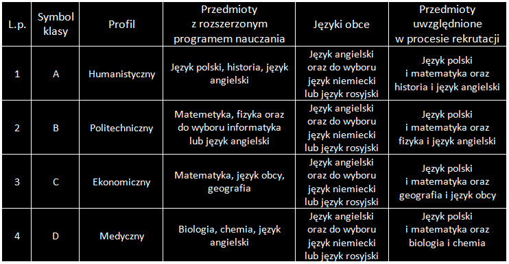 Rekrutacja III Liceum Ogólnokształcące w Piotrkowie Trybunalskim im